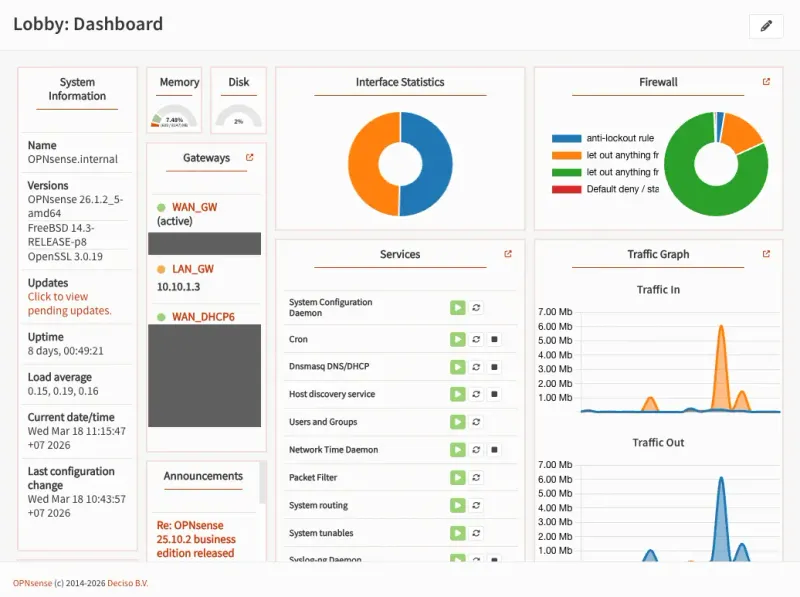 OPNsense Lobby dashboard showing WAN/LAN traffic